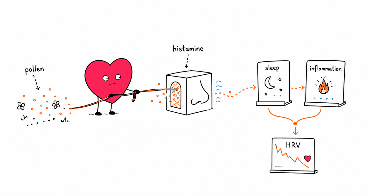 Allergies and HRV: How Seasonal Allergies Affect Your Heart Rate Variability