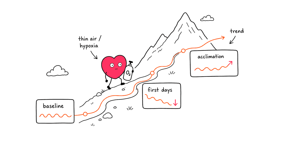 Altitude Training and HRV: How Elevation Affects Heart Rate Variability