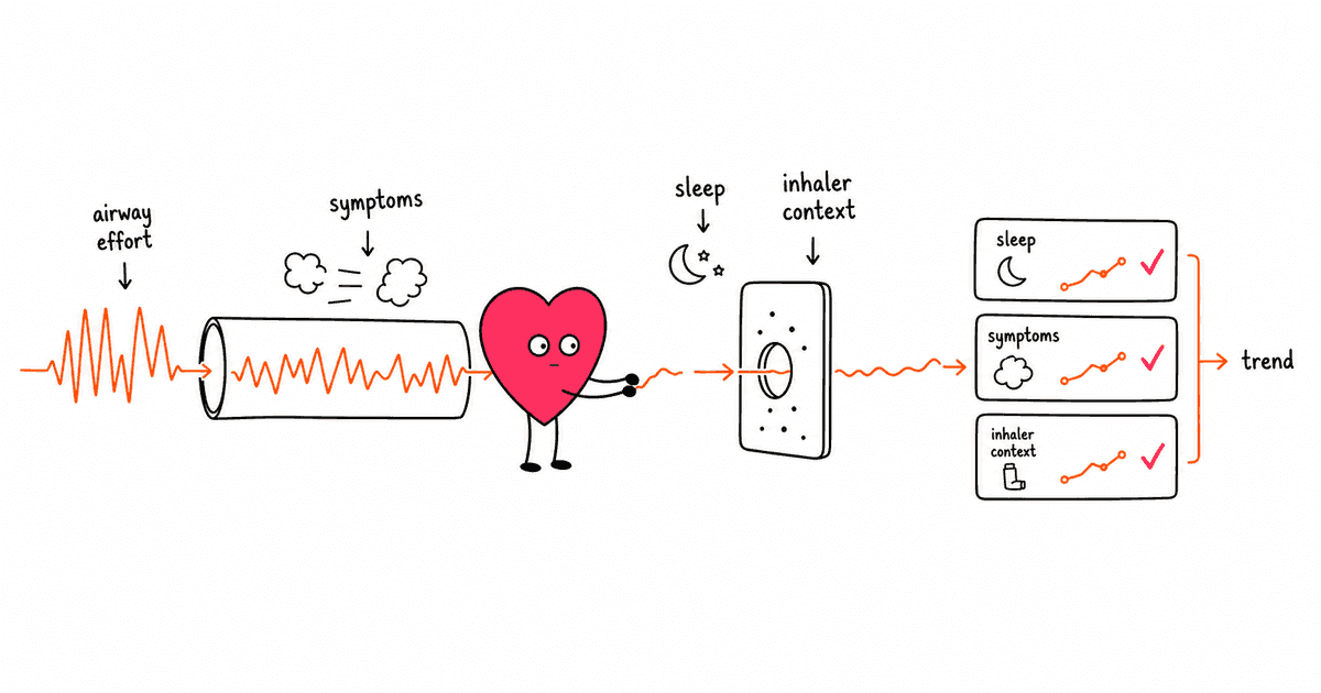 Asthma and HRV: How Asthma Affects Heart Rate Variability