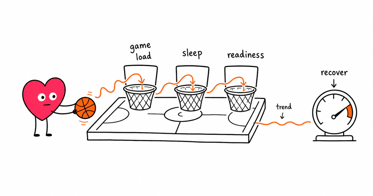 Basketball and HRV: How Players Can Train Hard, Recover Better, and Stay Ready