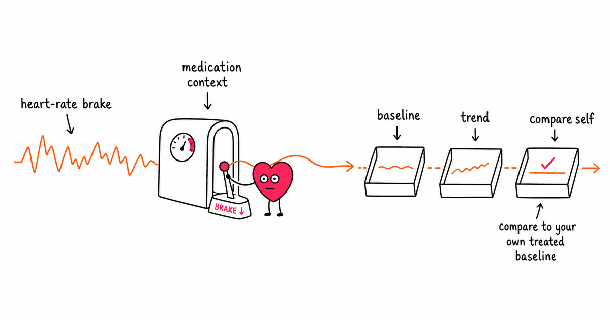 Beta Blockers and HRV: What Metoprolol and Propranolol Do to Heart Rate Variability
