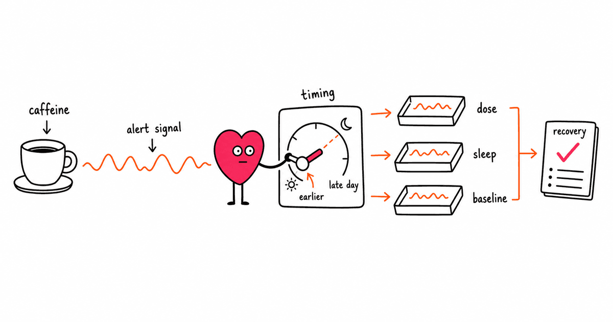 Does Caffeine Affect HRV? What the Research Says About Coffee and Heart Rate Variability