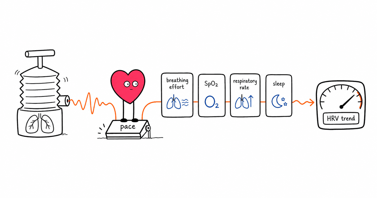 COPD and HRV: How Chronic Lung Disease Affects Heart Rate Variability