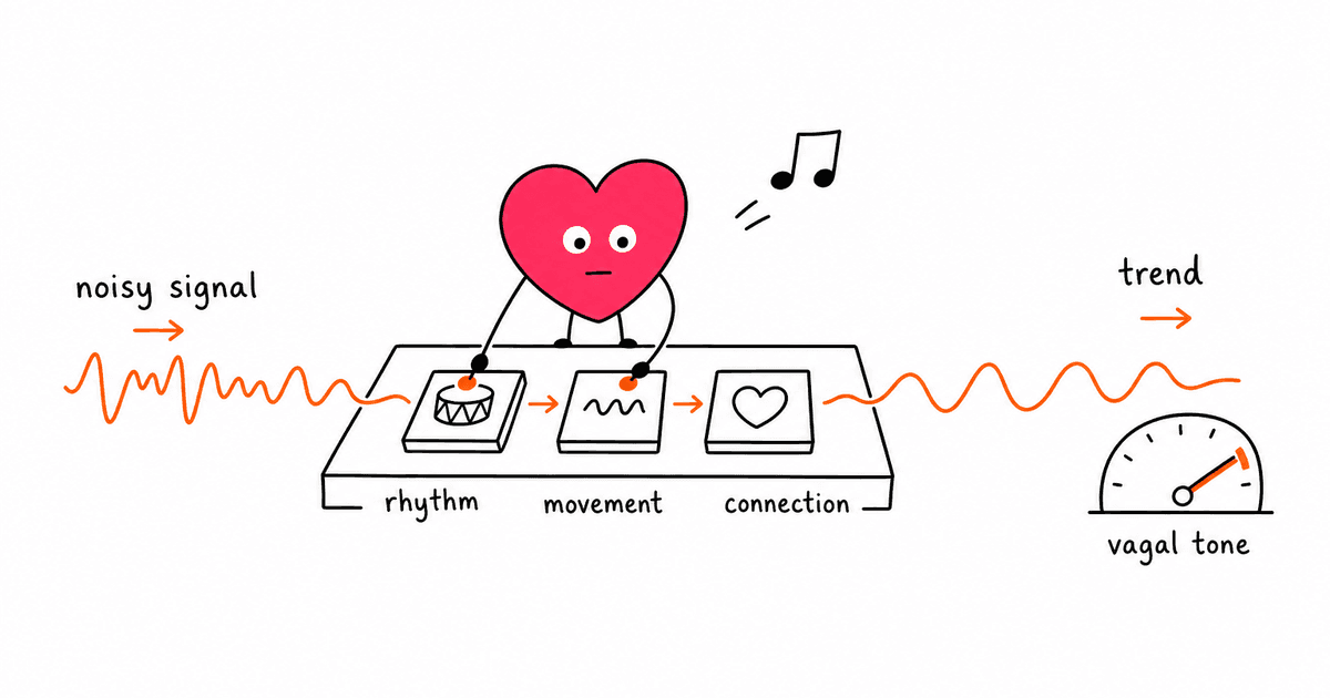 Dancing and HRV: How Dance Improves Heart Rate Variability