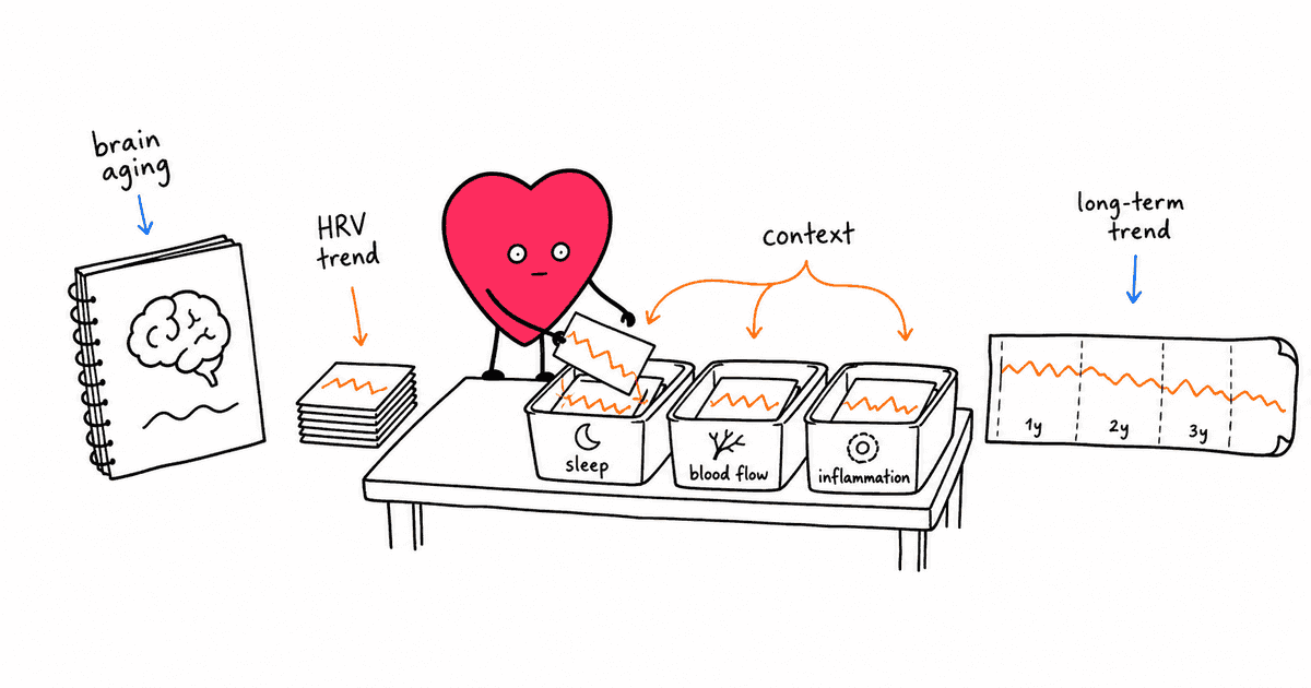 Dementia and HRV: What Heart Rate Variability Reveals About Brain Aging