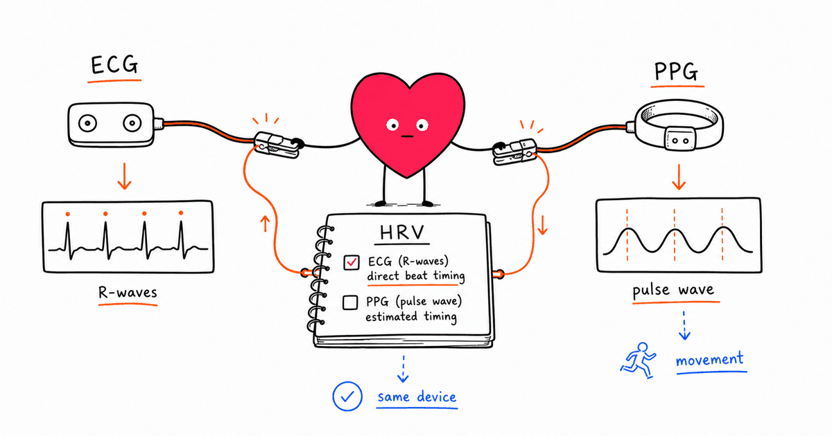 ECG vs PPG for HRV: Which Heart Rate Variability Sensor Is More Accurate?