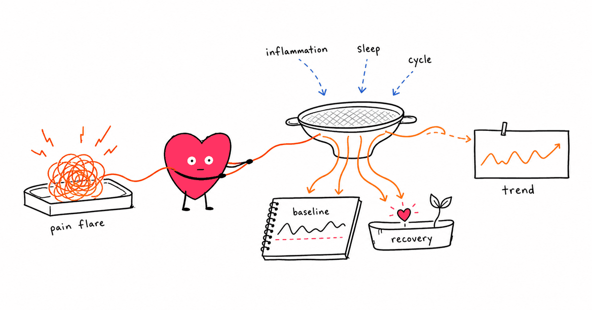 Endometriosis and HRV: How Chronic Pelvic Pain and Autonomic Stress Affect Heart Rate Variability