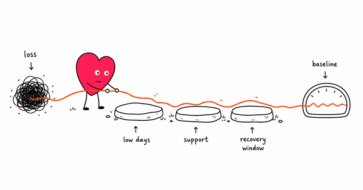 Grief and HRV: How Bereavement Affects Heart Rate Variability