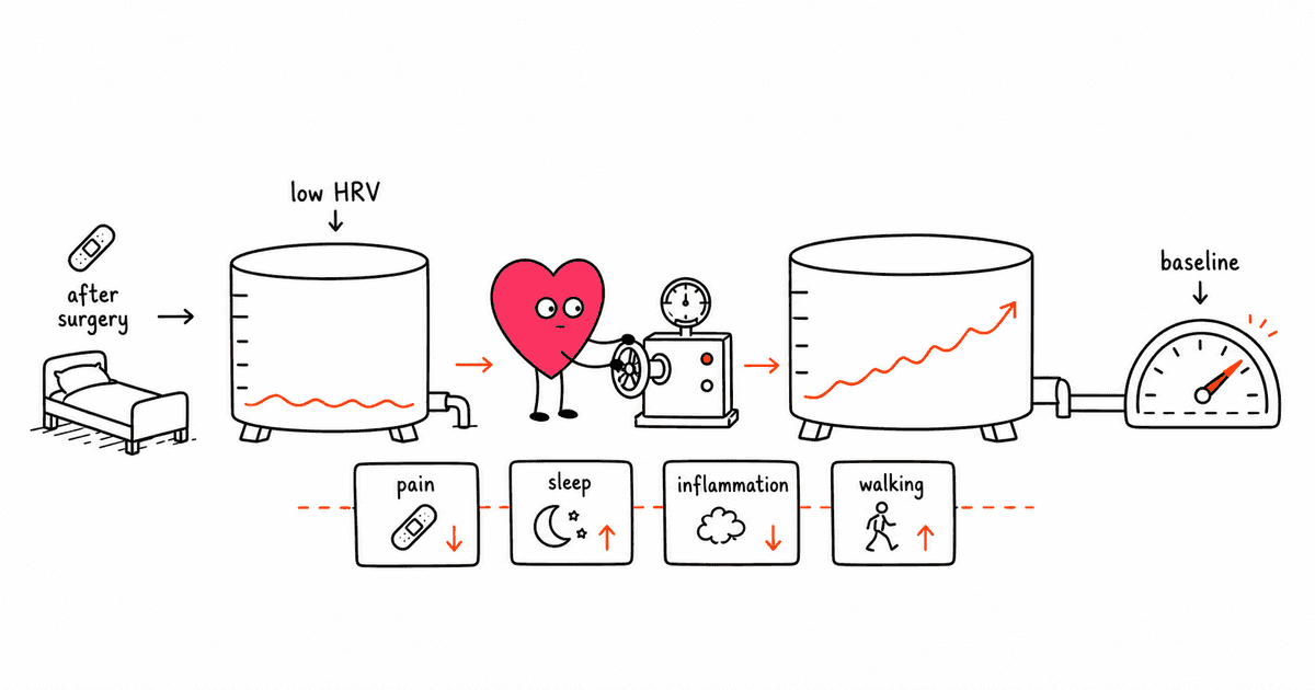 HRV After Surgery: What to Expect During Recovery