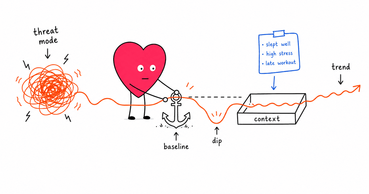 HRV and Anxiety: What Your Heart Rate Variability Reveals About Your Mental Health