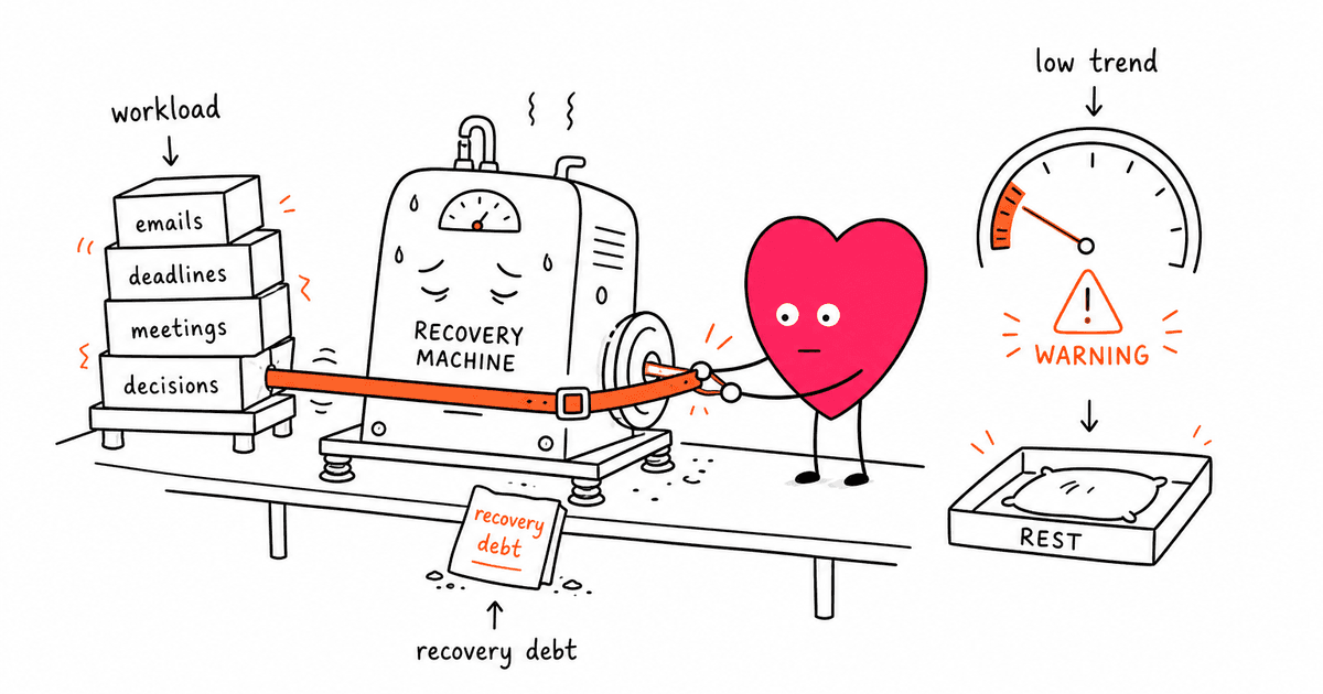 HRV and Burnout: How Heart Rate Variability Can Detect and Prevent Chronic Exhaustion