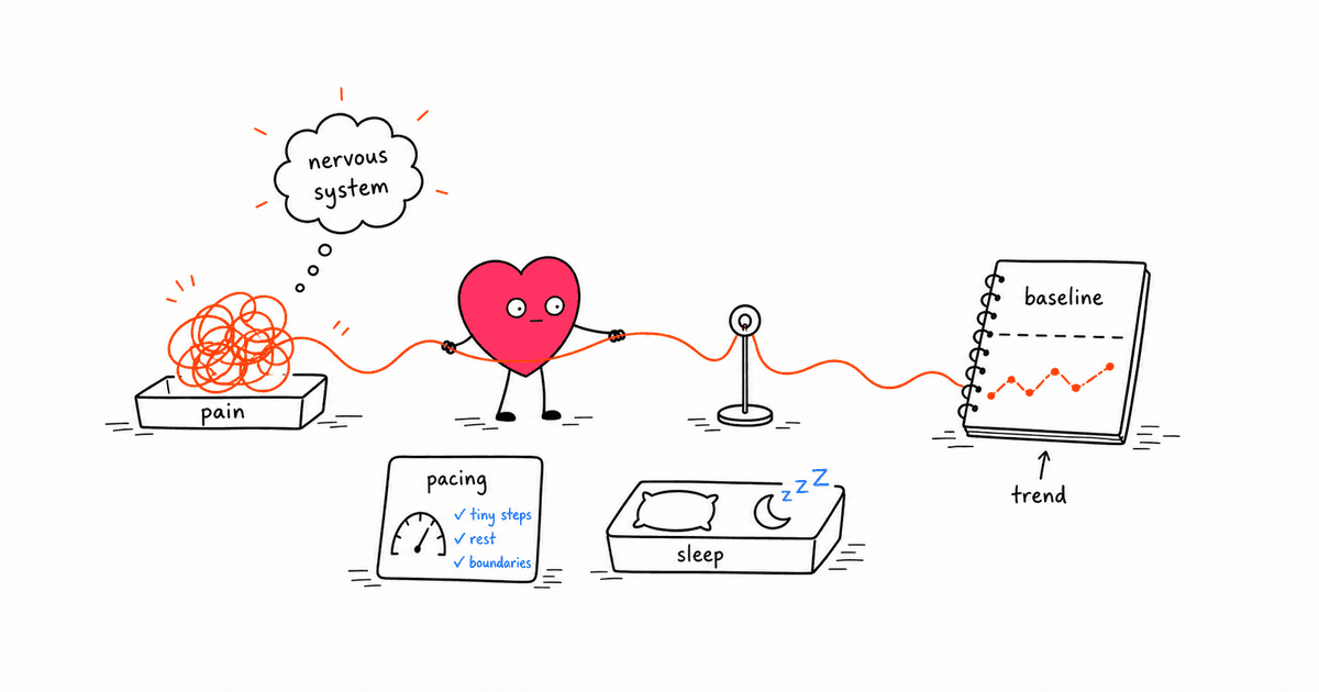 HRV and Chronic Pain: What Your Heart Rate Variability Reveals About Pain