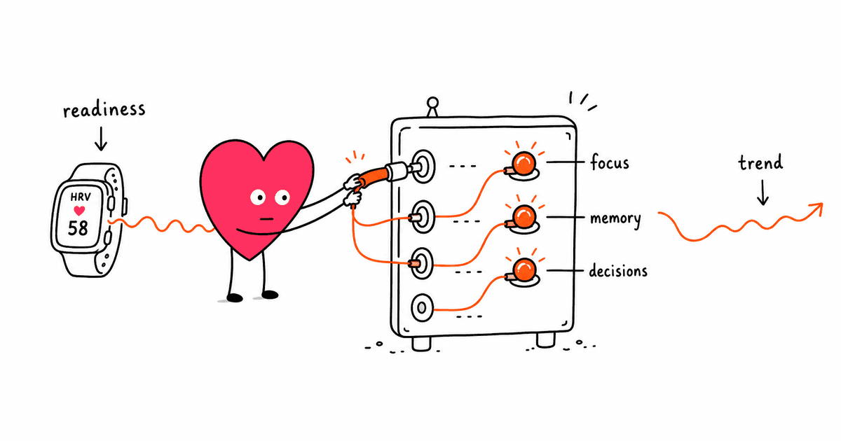 HRV and Cognitive Performance: How Your Heart Rate Variability Affects Focus, Memory, and Decision Making