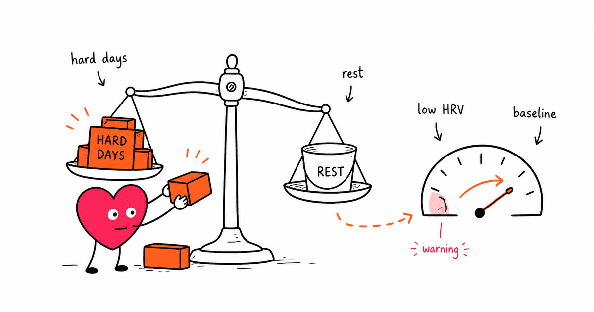 HRV and Overtraining: How to Detect and Prevent Overtraining Syndrome