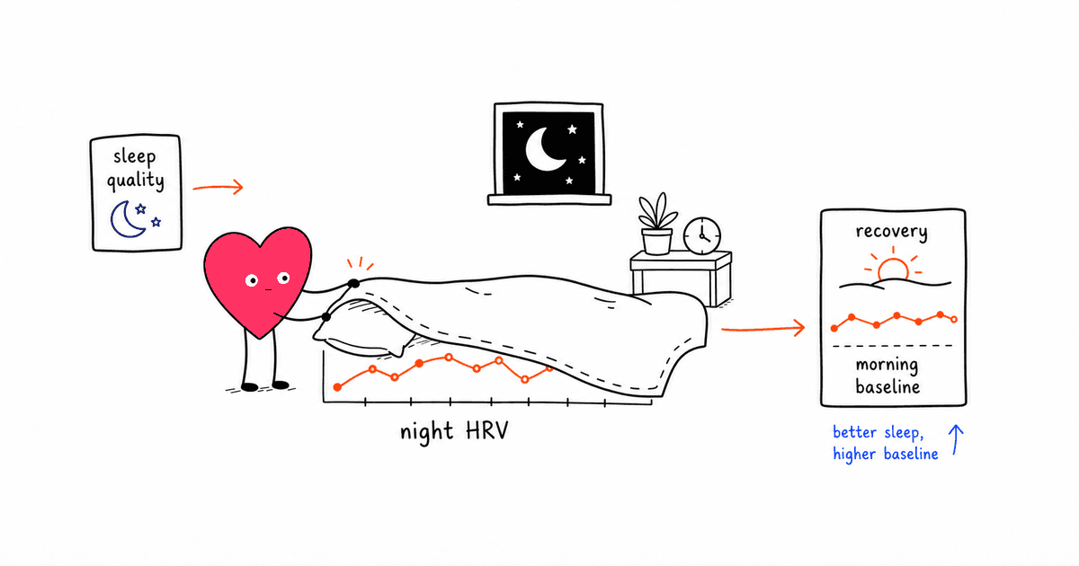 HRV and Sleep Quality: The Powerful Connection