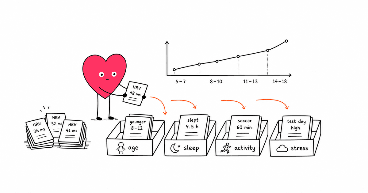 HRV in Children: What Parents Need to Know About Heart Rate Variability