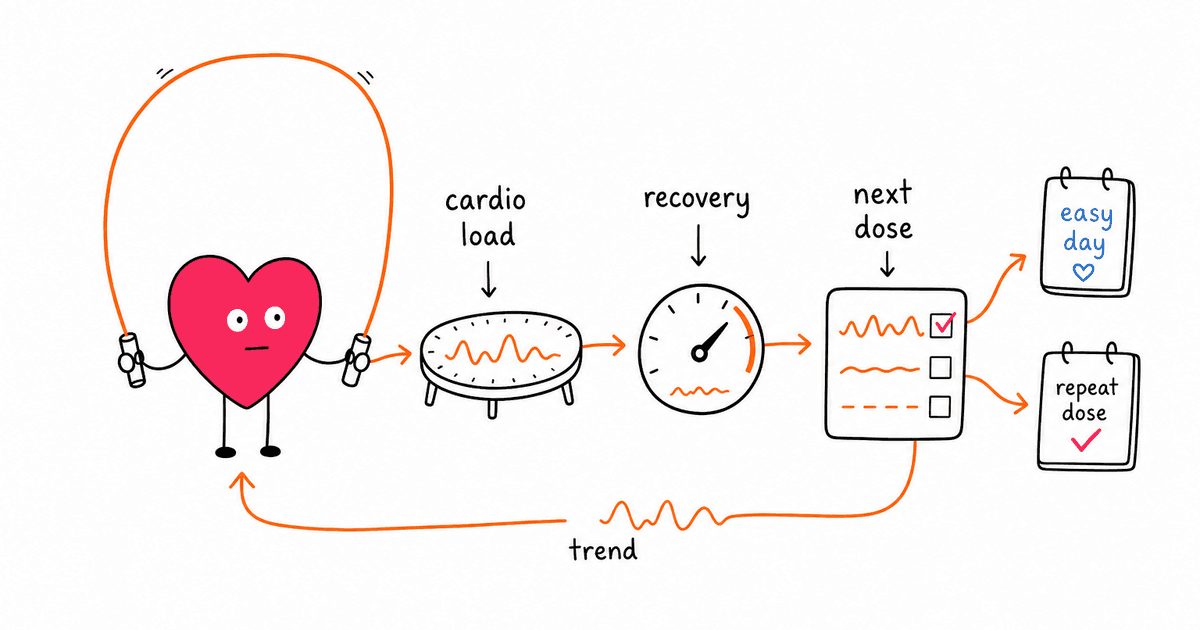 Jump Rope and HRV: How Skipping Rope Trains Your Heart and Recovery