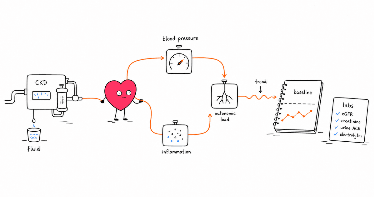Kidney Disease and HRV: How CKD Affects Heart Rate Variability