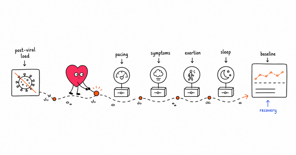 Long COVID and HRV: How Heart Rate Variability Tracks Autonomic Recovery