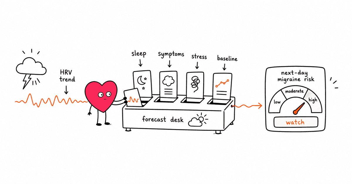 Migraine and HRV: Can Heart Rate Variability Help Predict Attacks?