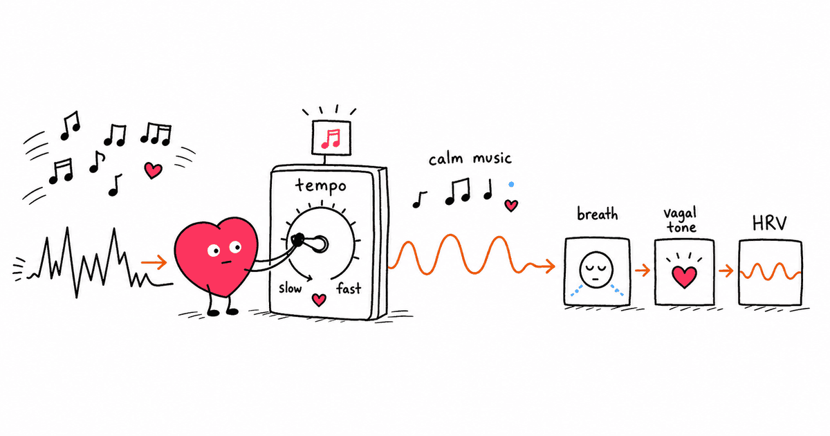 Music and HRV: How Listening to Music Affects Heart Rate Variability