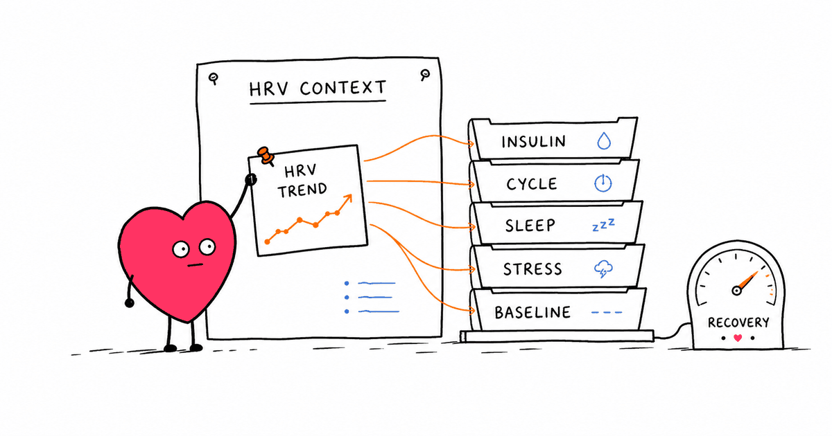 PCOS and HRV: How Polycystic Ovary Syndrome Affects Heart Rate Variability