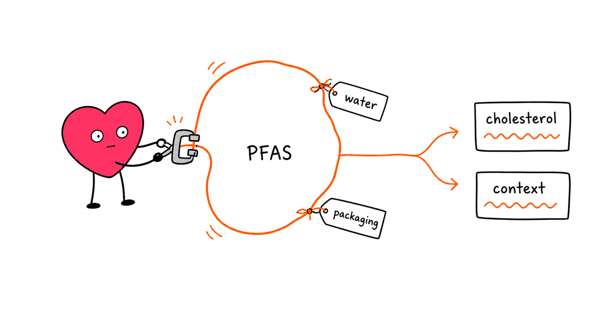 PFAS and HRV: What Forever Chemicals May Mean for Heart Health
