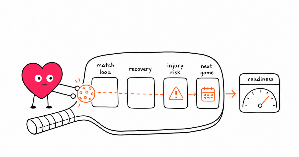 Pickleball and HRV: How to Use Heart Rate Variability to Play More and Recover Better