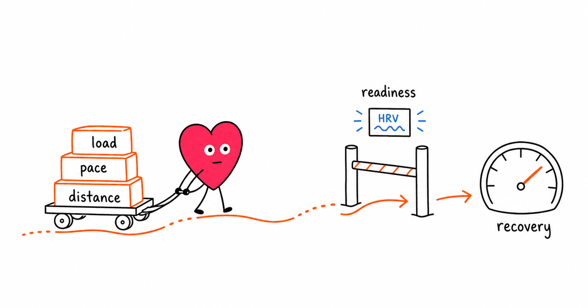 Rucking and HRV: Can Weighted Walking Improve Fitness Without Crushing Recovery?