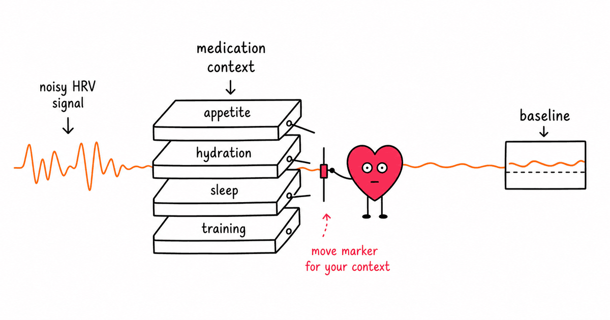 Semaglutide and HRV: Do Ozempic and Wegovy Affect Heart Rate Variability?