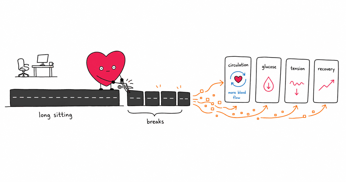 Sitting All Day and HRV: How Sedentary Time Affects Heart Rate Variability