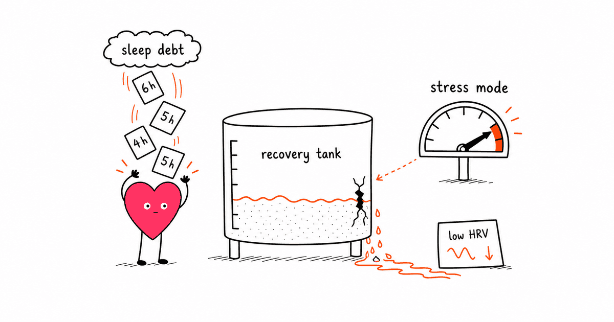 Sleep Deprivation and HRV: How Poor Sleep Wrecks Your Heart Rate Variability