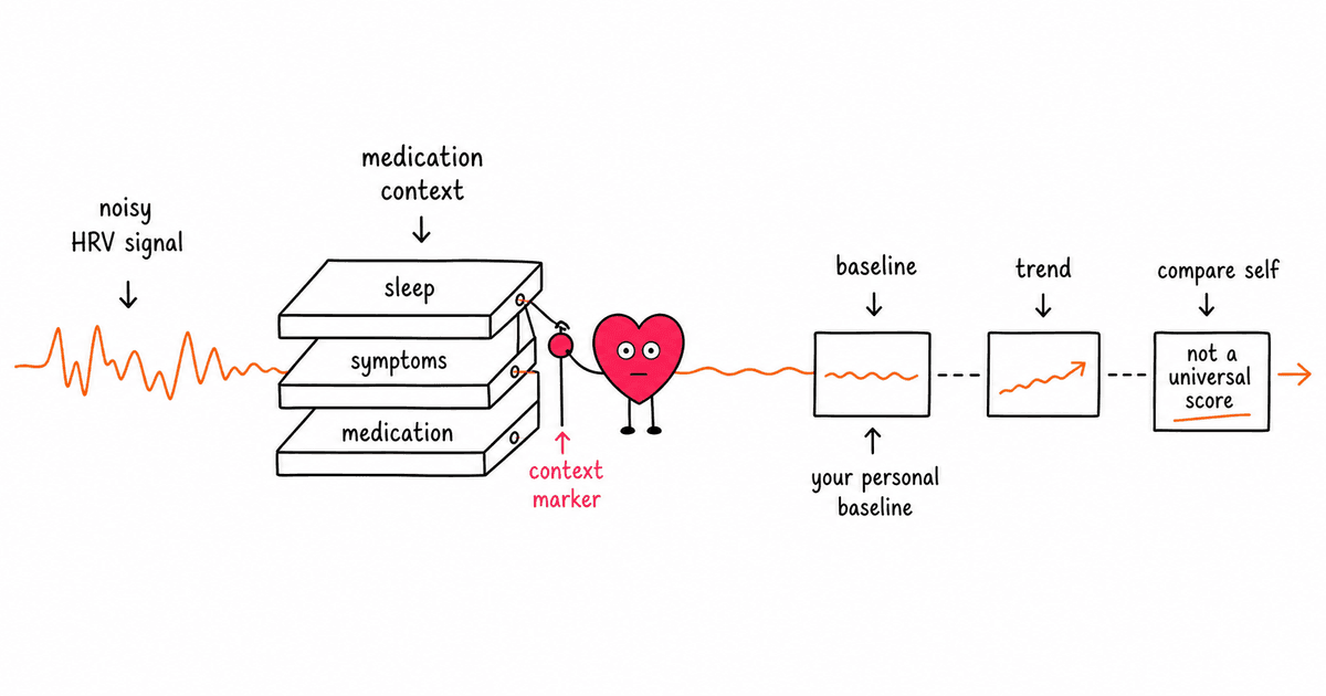 SSRIs and HRV: How Antidepressants Affect Heart Rate Variability
