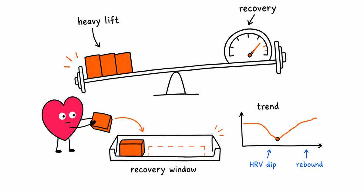 Strength Training and HRV: Why It Drops After Lifting (and When to Worry)