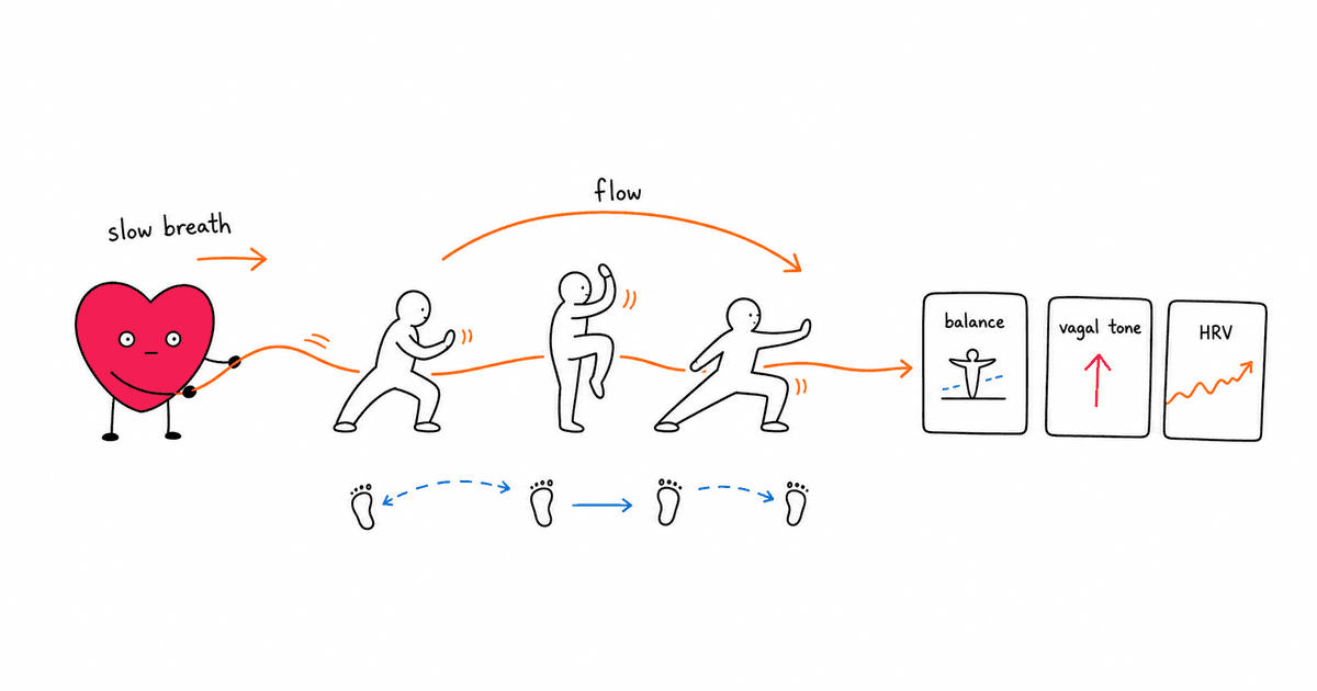 Tai Chi and HRV: How This Ancient Practice Improves Heart Rate Variability