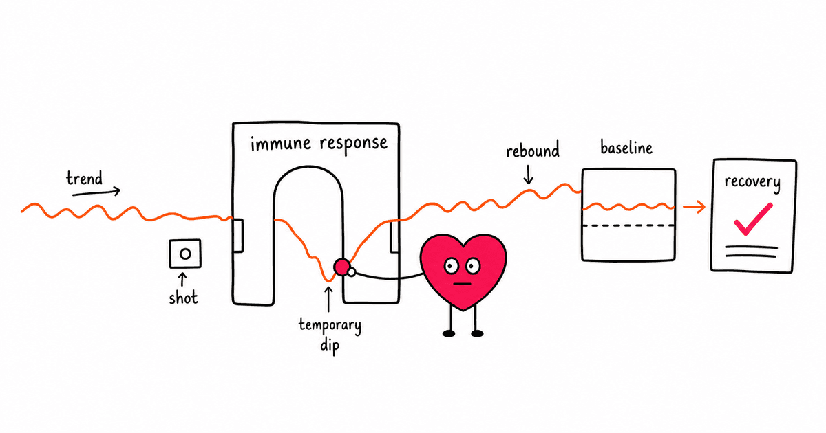 Vaccines and HRV: Why Your Numbers Can Dip After a Shot