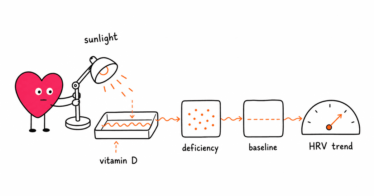 Vitamin D and HRV: How the Sunshine Vitamin Affects Heart Rate Variability