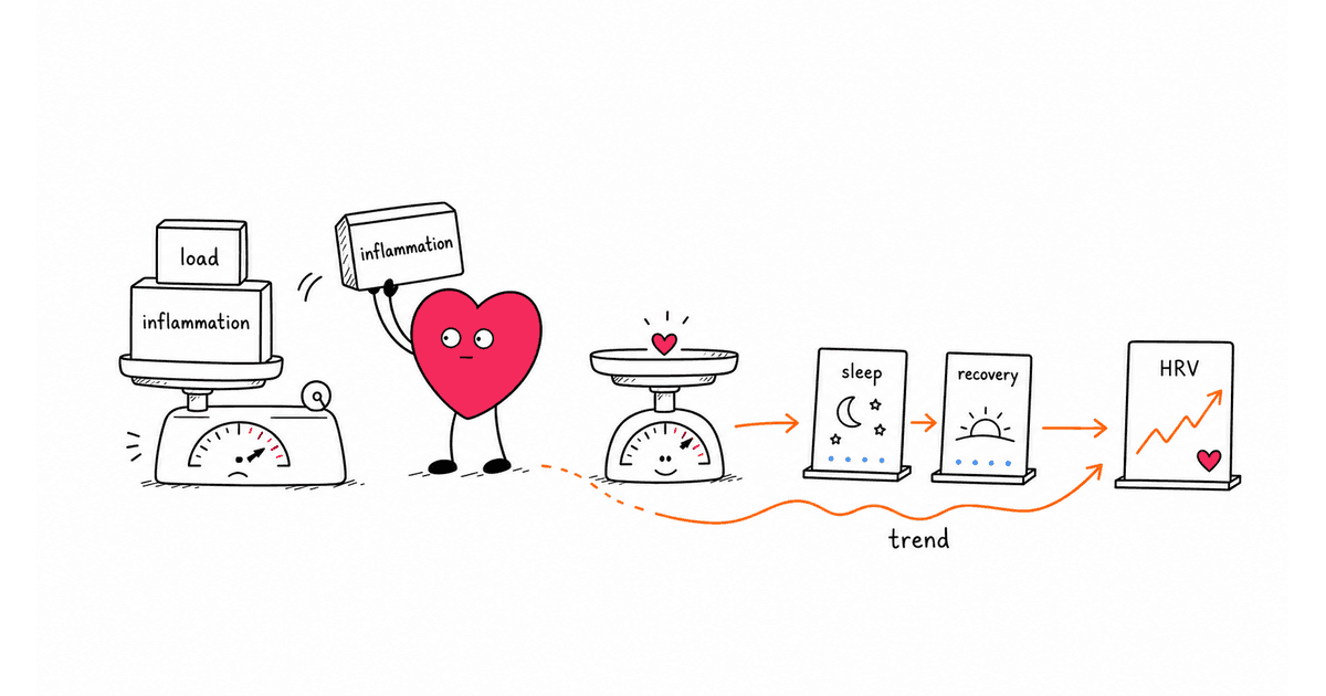 Weight Loss and HRV: How Losing Weight Improves Heart Rate Variability