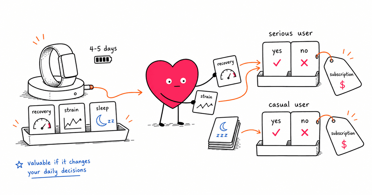 Whoop 4.0 Review: Is It Worth the Subscription?