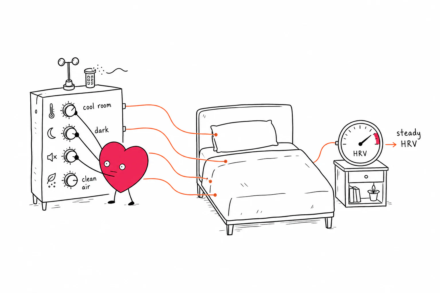 Optimal Sleep Environment