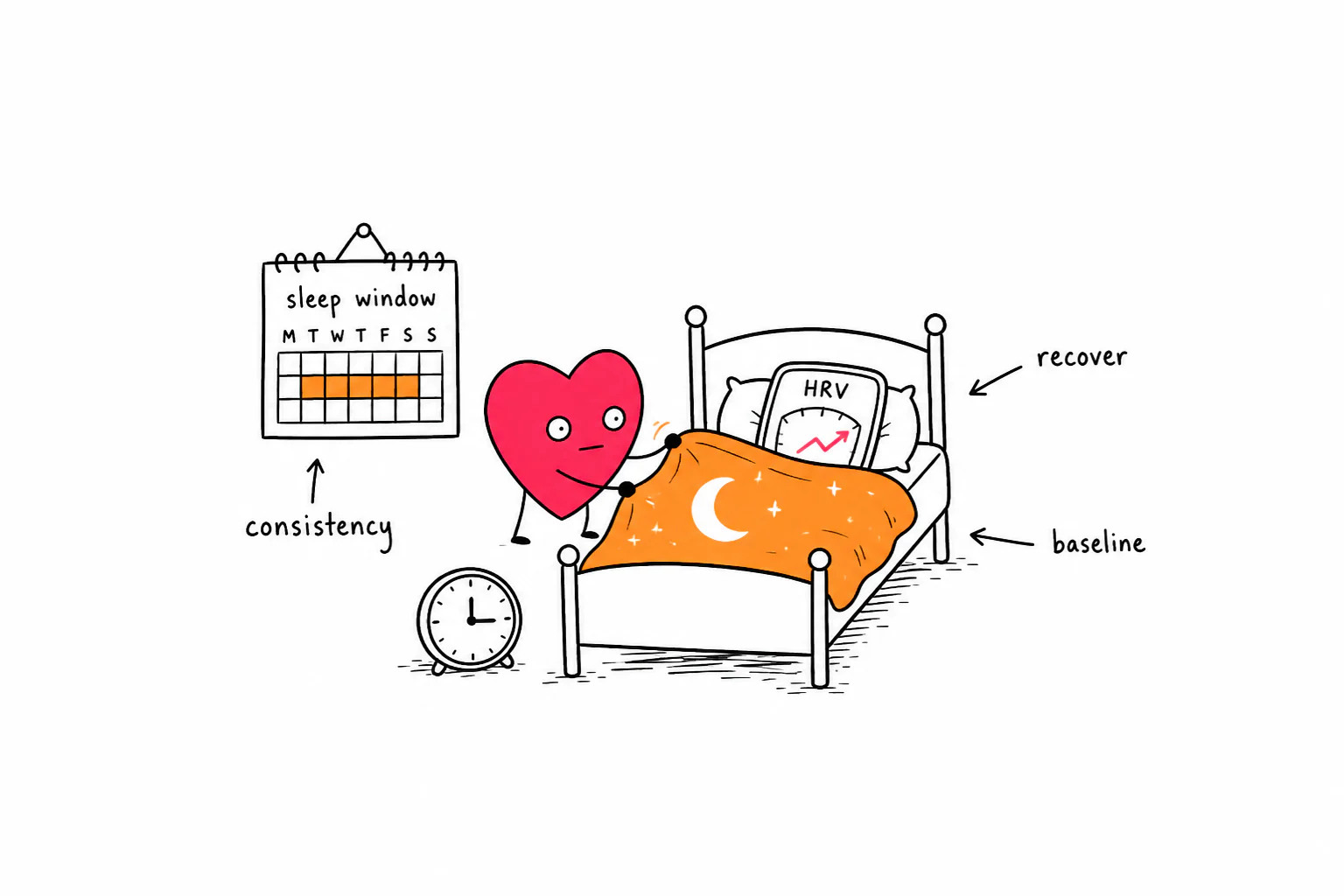 Quality Sleep